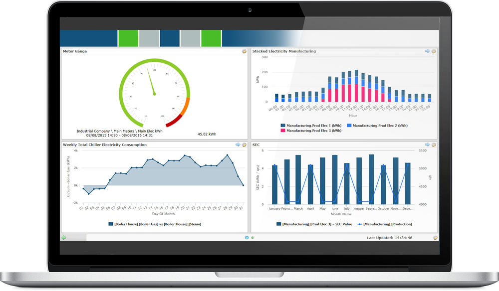 FM-Dashboard-laptop